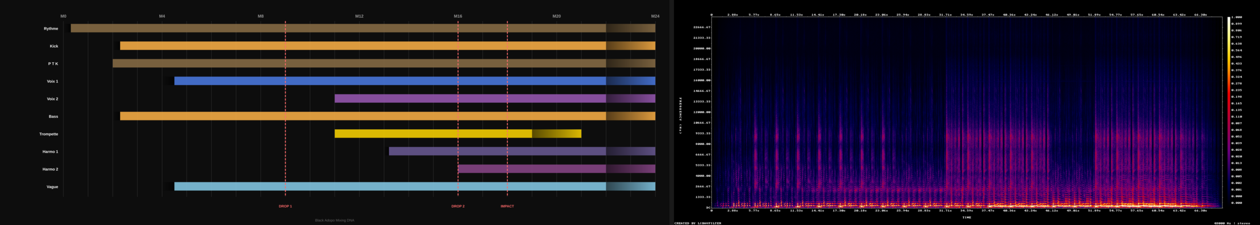 Architecture locale et cloud pour une IA en production sobre